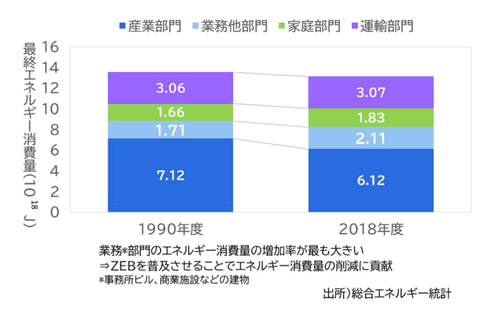 総合エネルギー統計