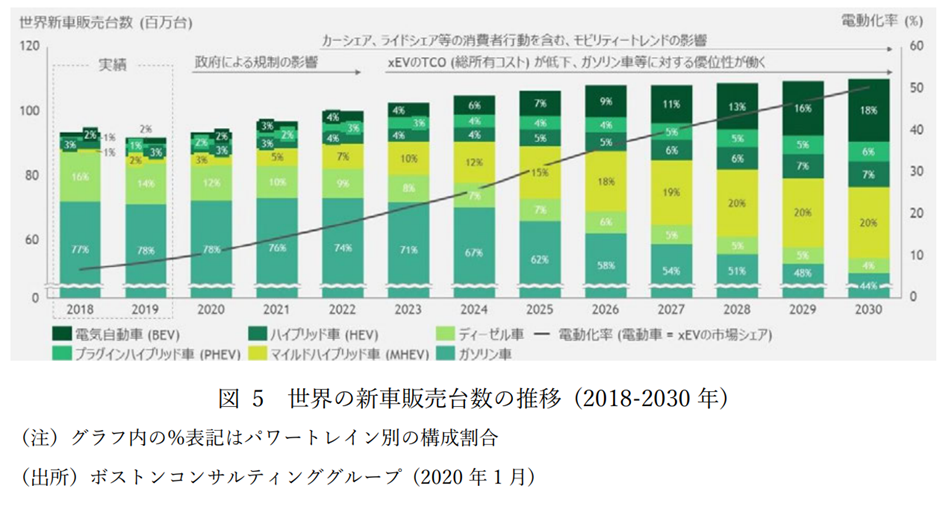 ステージ4の胸腺がんの生存率はどのくらいですか?